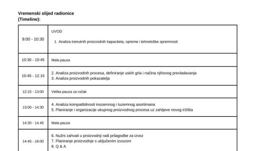 Vremenski raspored radionice Analiza spremnosti proizvodnih kapaciteta za izvoz